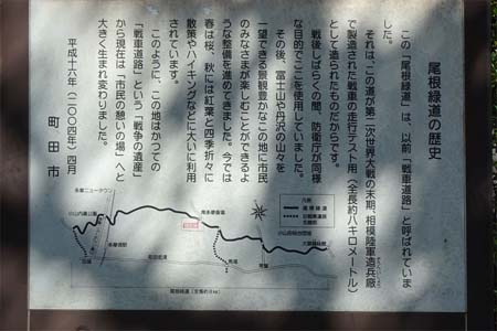 小山内裏公園から長沼公園・戦車道路の案内板