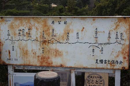 狭山丘陵・山頂に展望図
