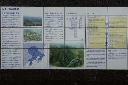 八王子城山・八王子城の案内板