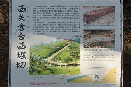 太田市・新田金山城址の西矢倉台西堀切案内板
