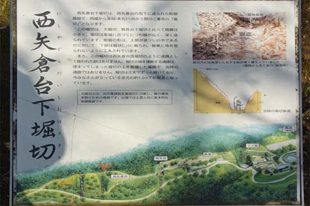 太田市・新田金山城址の西矢倉台下堀切案内板
