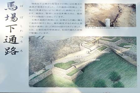 太田市・新田金山城址の馬場下通路案内板