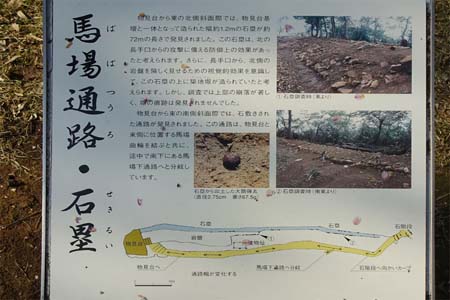 太田市・新田金山城址の馬場下通路と石塁の案内板