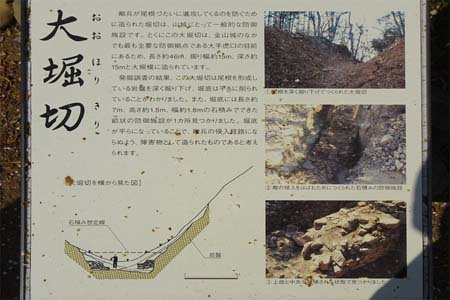 太田市・新田金山城址の大堀切案内板