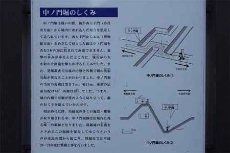 川越市・川越城の中ノ門堀しくみ