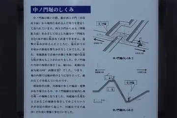 川越城の中ノ門堀しくみ