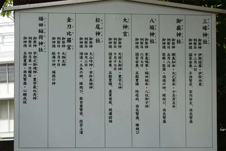 川崎市川崎区・稲毛神社の境内摂社案内板