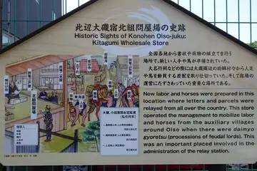 大磯北組問屋場
