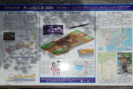 国分寺市・東山道武蔵道の案内板