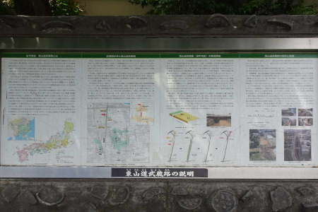国分寺市・東山道武蔵道の案内板