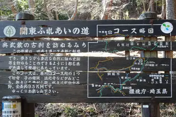 関東ふれあいの道の案内板