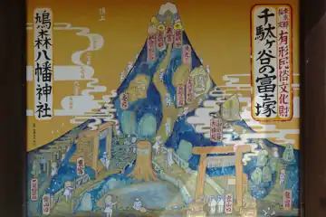 鳩森八幡神社の千駄ヶ谷富士塚の案内図