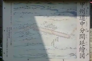 八坂神社の甲州道中分間延絵図