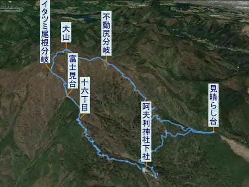大山・登山コース