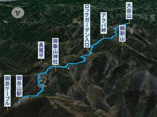 御岳山から大岳山・登山コース