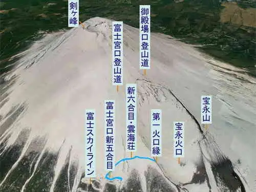 宝永火口・登山コース