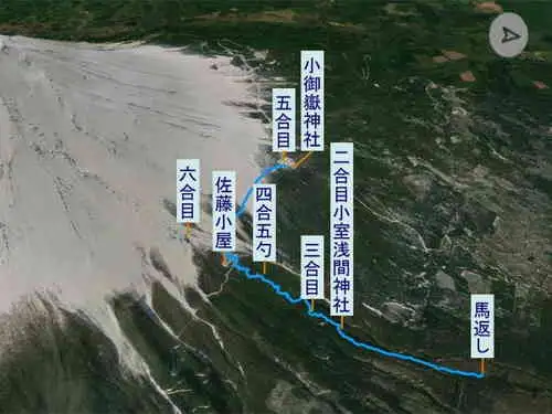 富士山を下る・登山コース