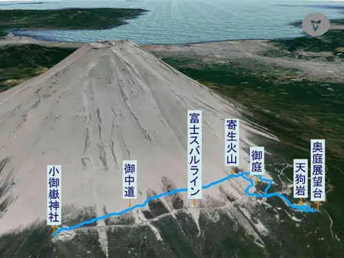 奥庭と御庭・登山コース
