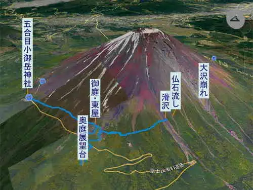 富士山お中道・登山コース