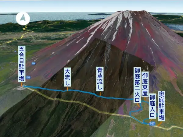 富士山お中道　登山コース
