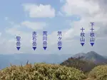panorama山行記録